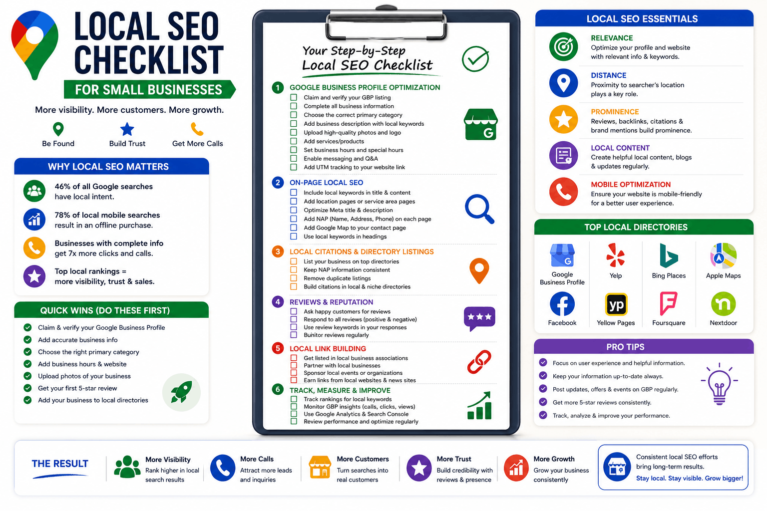 Local SEO vs Traditional SEO: What’s the Difference and Which Do You Need?